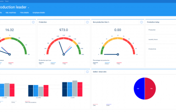 Laundry Dashboard