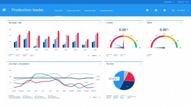 Laundry Dashboard